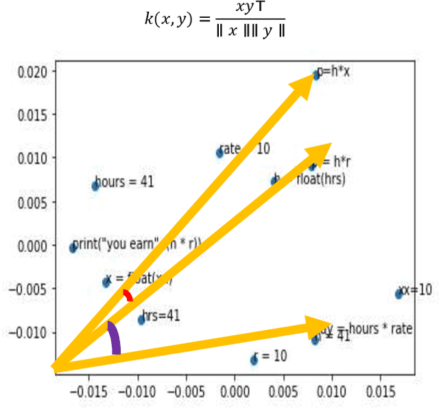 Figure 3 for CGEMs: A Metric Model for Automatic Code Generation using GPT-3