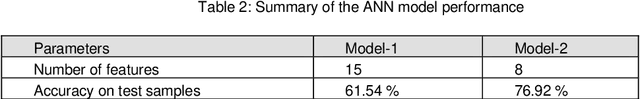 Figure 4 for CGEMs: A Metric Model for Automatic Code Generation using GPT-3