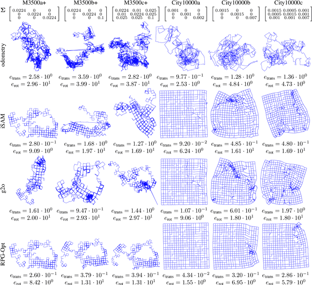 Figure 1 for Improved Pose Graph Optimization for Planar Motions Using Riemannian Geometry on the Manifold of Dual Quaternions