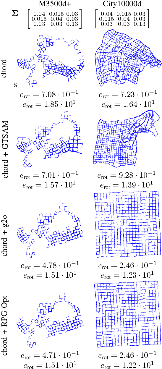 Figure 3 for Improved Pose Graph Optimization for Planar Motions Using Riemannian Geometry on the Manifold of Dual Quaternions