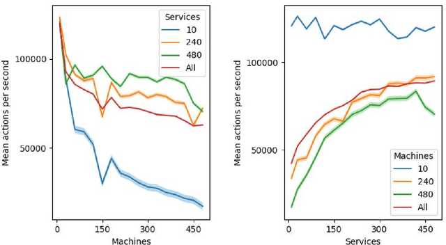 Figure 3 for Autonomous Penetration Testing using Reinforcement Learning