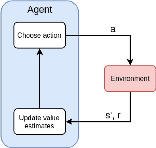 Figure 4 for Autonomous Penetration Testing using Reinforcement Learning