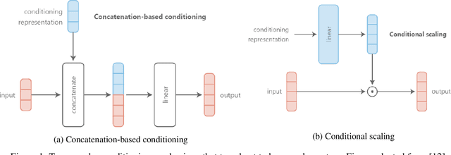 Figure 1 for Improving Parametric Neural Networks for High-Energy Physics (and Beyond)