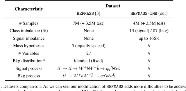 Figure 2 for Improving Parametric Neural Networks for High-Energy Physics (and Beyond)