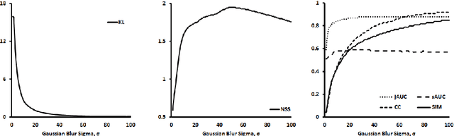 Figure 4 for Saliency Preservation in Low-Resolution Grayscale Images