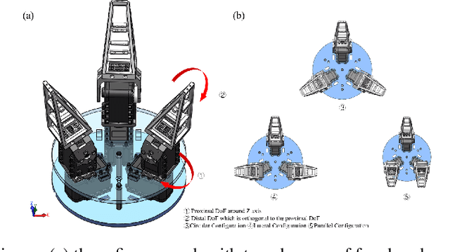 Figure 3 for Design of an Optoelectronically Innervated Gripper for Rigid-Soft Interactive Grasping