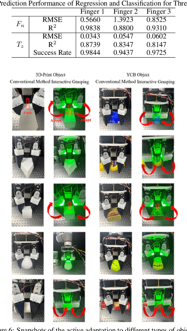 Figure 2 for Design of an Optoelectronically Innervated Gripper for Rigid-Soft Interactive Grasping