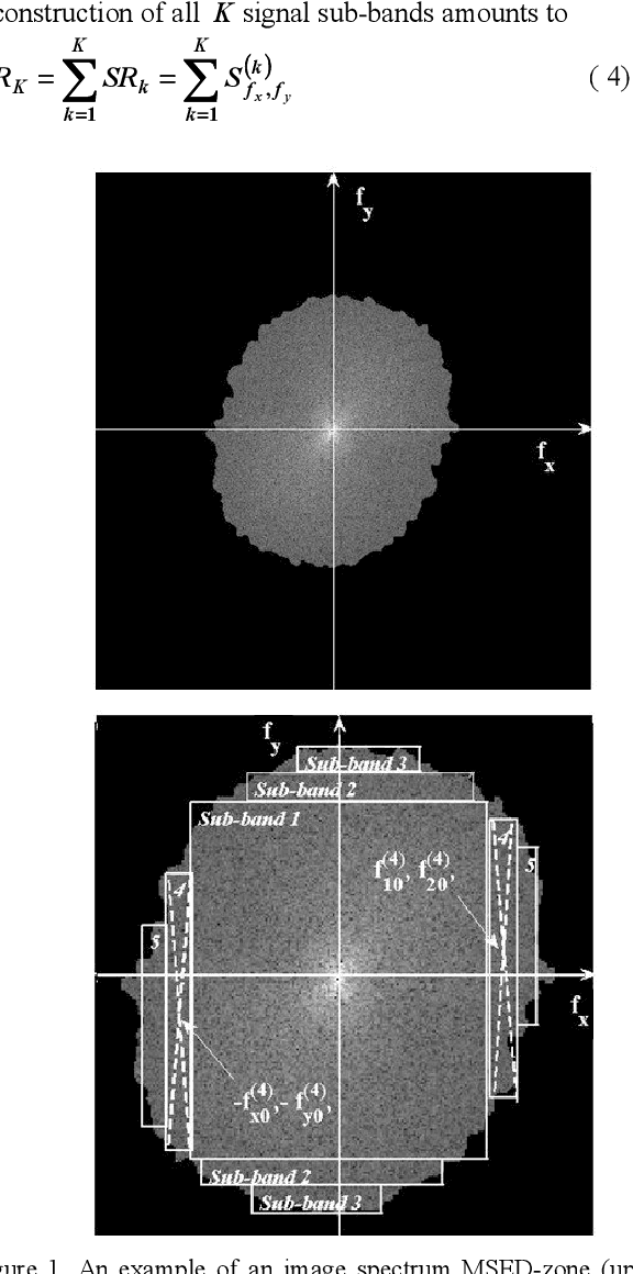 Figure 1 for The General sampling theorem, Compressed sensing and a method of image sampling and reconstruction with sampling rates close to the theoretical limit