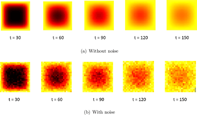 Figure 2 for A Supervised Tensor Dimension Reduction-Based Prognostics Model for Applications with Incomplete Imaging Data