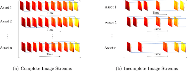 Figure 1 for A Supervised Tensor Dimension Reduction-Based Prognostics Model for Applications with Incomplete Imaging Data