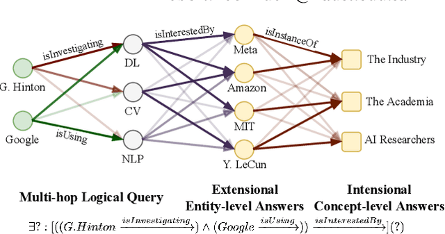 Figure 1 for Joint Abductive and Inductive Neural Logical Reasoning
