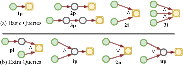Figure 3 for Joint Abductive and Inductive Neural Logical Reasoning