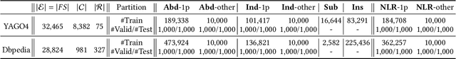 Figure 2 for Joint Abductive and Inductive Neural Logical Reasoning