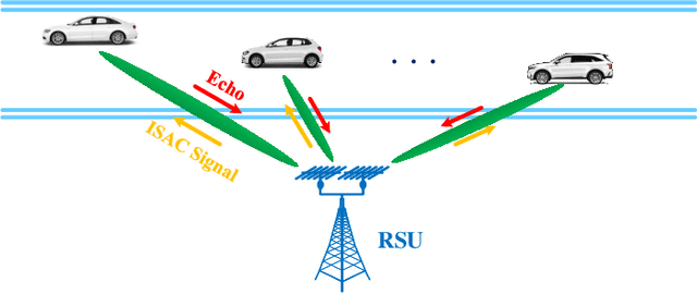 Figure 1 for Deep CLSTM for Predictive Beamforming in Integrated Sensing and Communication-enabled Vehicular Networks