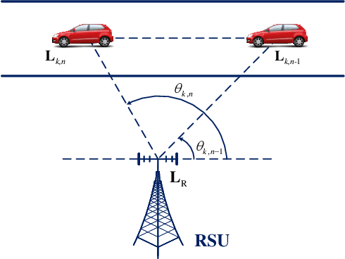 Figure 2 for Deep CLSTM for Predictive Beamforming in Integrated Sensing and Communication-enabled Vehicular Networks