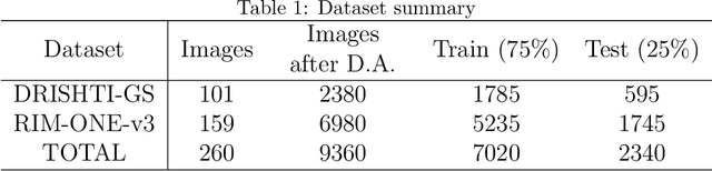 Figure 2 for A Study on the Use of Edge TPUs for Eye Fundus Image Segmentation