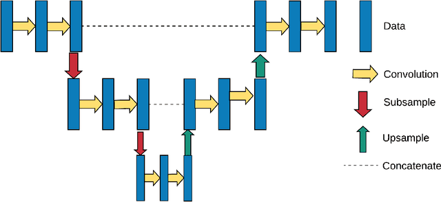 Figure 1 for A Study on the Use of Edge TPUs for Eye Fundus Image Segmentation