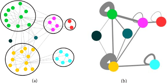 Figure 1 for Reduced network extremal ensemble learning (RenEEL) scheme for community detection in complex networks