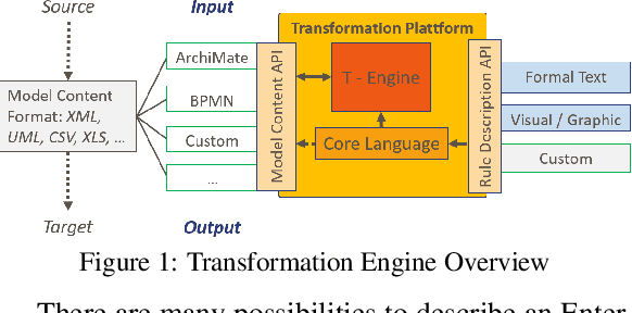Figure 1 for Enterprise Architecture Model Transformation Engine