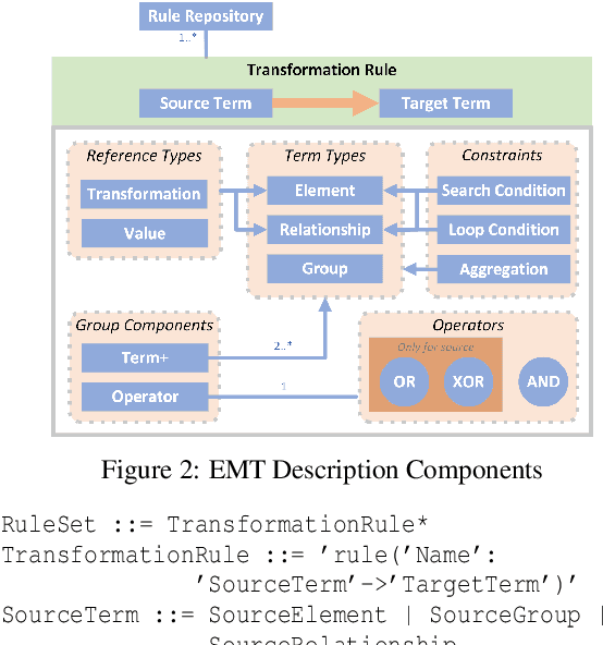 Figure 3 for Enterprise Architecture Model Transformation Engine