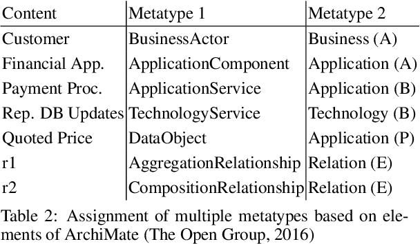 Figure 4 for Enterprise Architecture Model Transformation Engine
