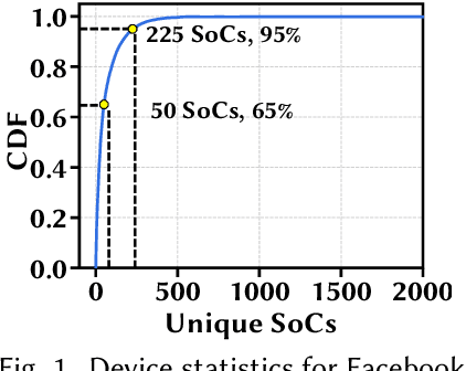 Figure 1 for One Proxy Device Is Enough for Hardware-Aware Neural Architecture Search