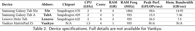 Figure 4 for One Proxy Device Is Enough for Hardware-Aware Neural Architecture Search