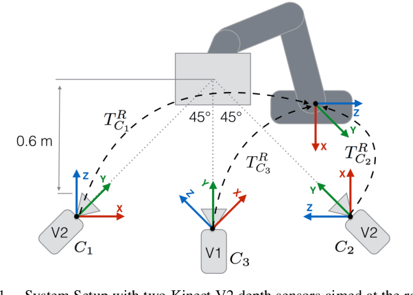 Figure 1 for Automatic Calibration of a Robot Manipulator and Multi 3D Camera System