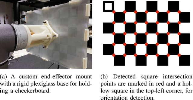 Figure 2 for Automatic Calibration of a Robot Manipulator and Multi 3D Camera System