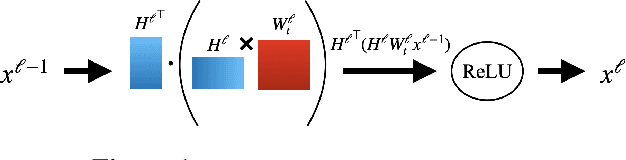 Figure 1 for Comfetch: Federated Learning of Large Networks on Memory-Constrained Clients via Sketching