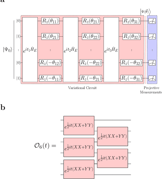 Figure 4 for Neural Error Mitigation of Near-Term Quantum Simulations