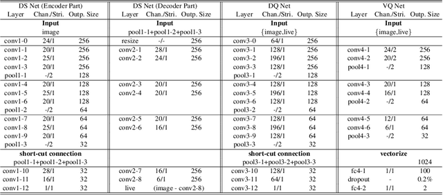 Figure 2 for Face De-Spoofing: Anti-Spoofing via Noise Modeling