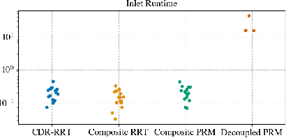 Figure 3 for Scalable Multi-robot Motion Planning for Congested Environments Using Topological Guidance