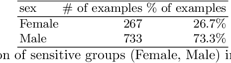 Figure 3 for Exploring Rawlsian Fairness for K-Means Clustering