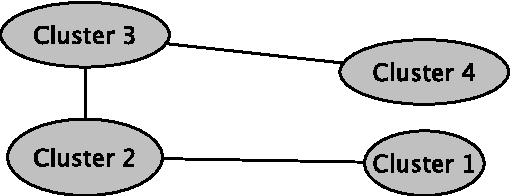 Figure 3 for Discovering the Graph Structure in the Clustering Results