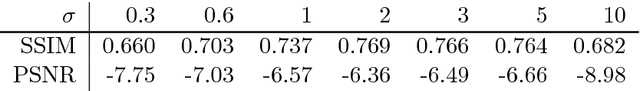 Figure 3 for Image reconstruction through metamorphosis