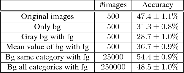 Figure 1 for Context Augmentation for Convolutional Neural Networks