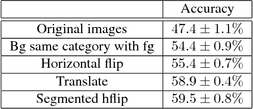 Figure 3 for Context Augmentation for Convolutional Neural Networks