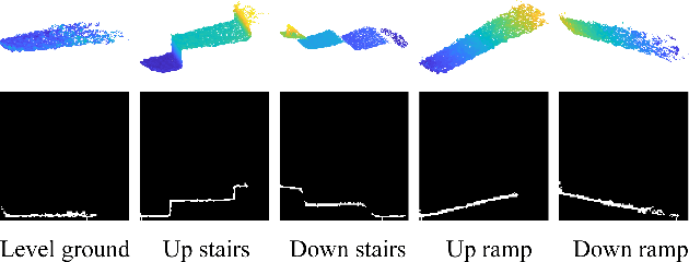 Figure 3 for Sequential Decision Fusion for Environmental Classification in Assistive Walking