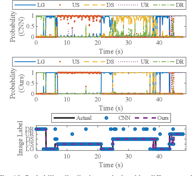 Figure 2 for Sequential Decision Fusion for Environmental Classification in Assistive Walking