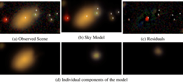 Figure 1 for Hybrid Physical-Deep Learning Model for Astronomical Inverse Problems