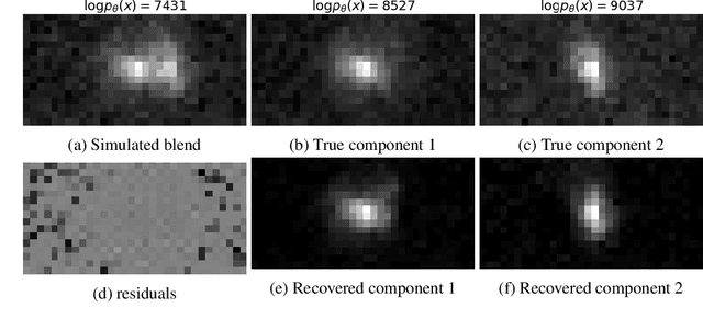 Figure 2 for Hybrid Physical-Deep Learning Model for Astronomical Inverse Problems