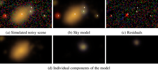 Figure 3 for Hybrid Physical-Deep Learning Model for Astronomical Inverse Problems