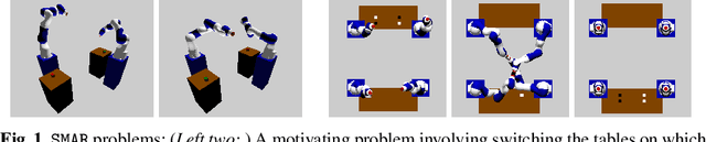 Figure 1 for Synchronized Multi-Arm Rearrangement Guided by Mode Graphs with Capacity Constraints