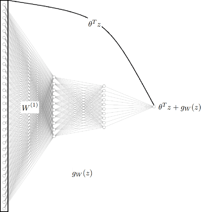 Figure 1 for Neural interval-censored Cox regression with feature selection