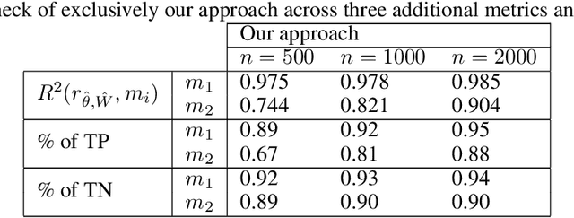 Figure 3 for Neural interval-censored Cox regression with feature selection