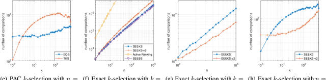 Figure 3 for The Sample Complexity of Best-$k$ Items Selection from Pairwise Comparisons