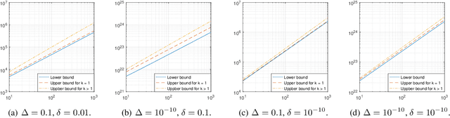Figure 4 for The Sample Complexity of Best-$k$ Items Selection from Pairwise Comparisons
