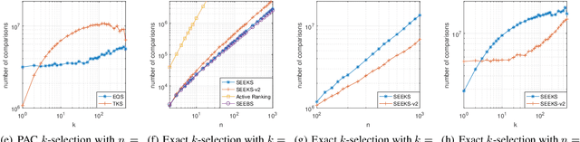 Figure 1 for The Sample Complexity of Best-$k$ Items Selection from Pairwise Comparisons