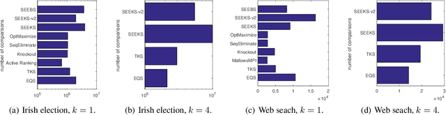 Figure 2 for The Sample Complexity of Best-$k$ Items Selection from Pairwise Comparisons